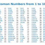 Roman Numbers YouTube
