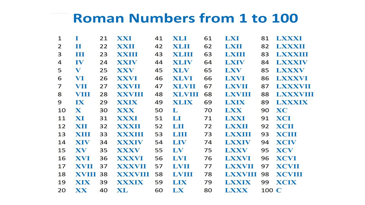 Roman Numbers YouTube Roman Numbers YouTube