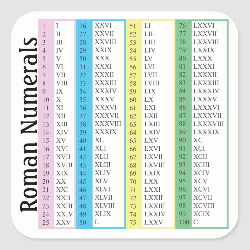 Roman Numerals 1 100 Square Sticker Zazzle N meros Romanos Tabuada