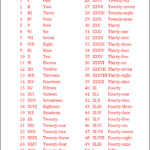 Roman Numerals 1 To 50 Multiplication Table