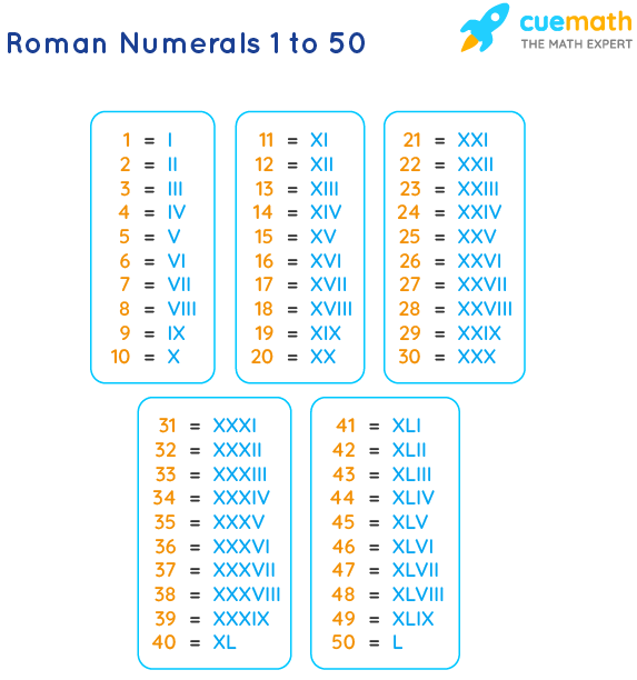 Roman Numerals 1 To 50 Roman Numbers 1 To 50 Chart En AsriPortal Roman Numerals 1 To 50 Roman Numbers 1 To 50 Chart En AsriPortal