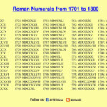 ROMAN NUMERALS 1701 TO 1800