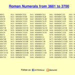 ROMAN NUMERALS 3601 TO 3700
