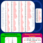 Roman Numerals English Study Page