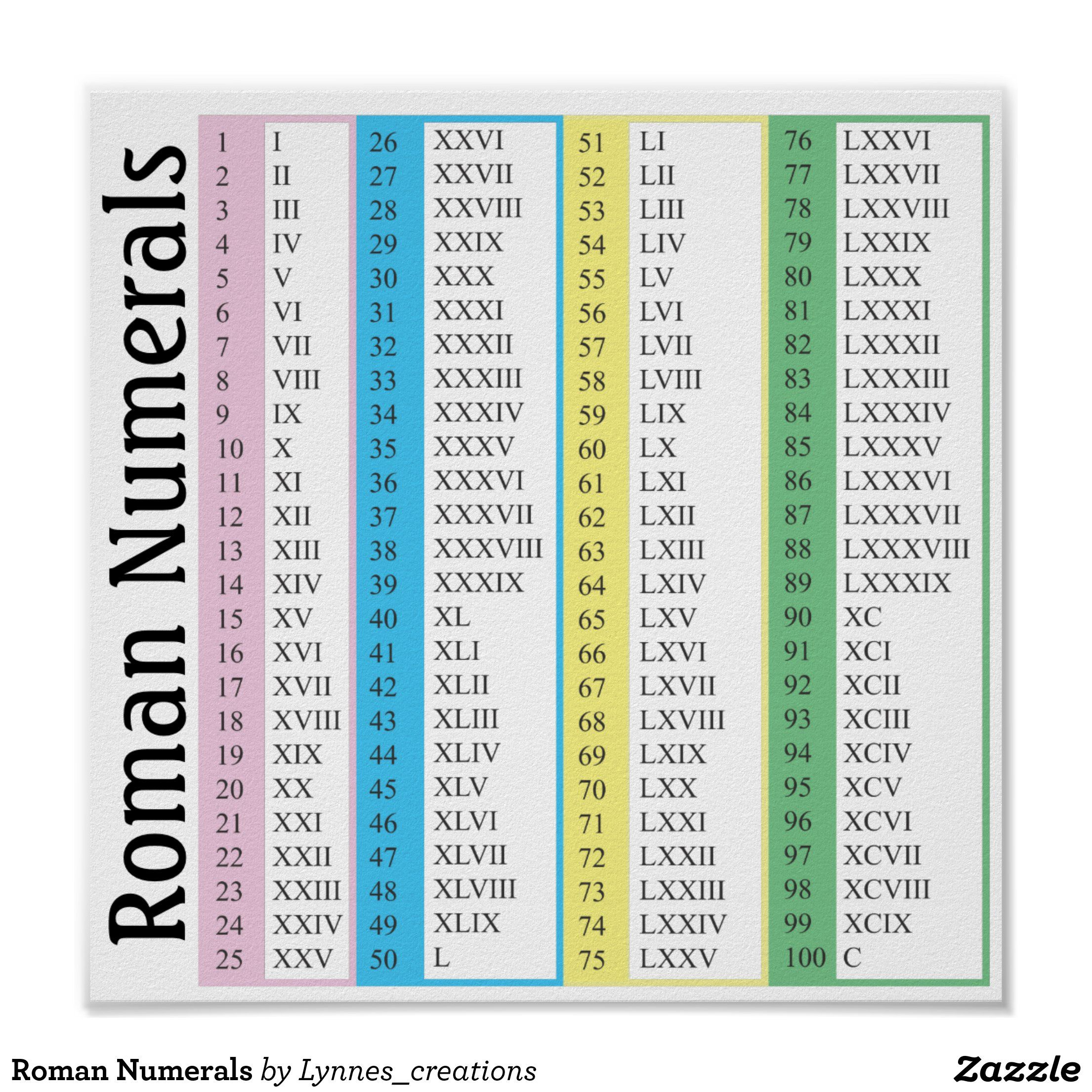 Roman Numerals Poster Zazzle In 2021 Roman Numerals Chart Roman Numerals Poster Zazzle In 2021 Roman Numerals Chart