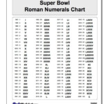 Super Bowl Roman Numerals Chart 1 100 Roman Numerals Chart Roman