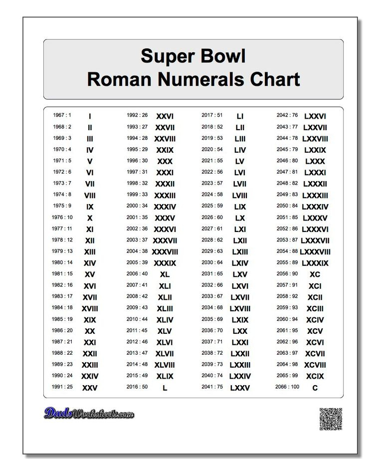 Super Bowl Roman Numerals Chart 1 100 Roman Numerals Chart Roman Super Bowl Roman Numerals Chart 1 100 Roman Numerals Chart Roman