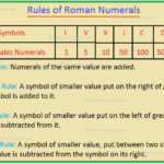 TanekaCampfield Roman Numbers 1 To 1000 Images Roman Numerals 1 10